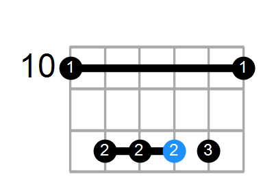 Gadd2/D Chord
